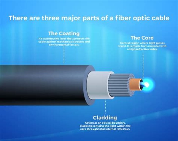 What is the purpose of an optical cable?