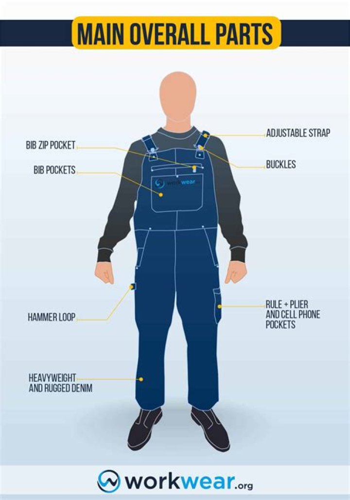 What is the purpose of overalls?