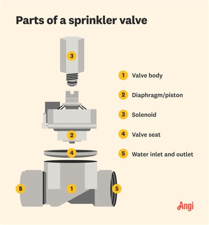 What is the purpose of the bleed screw on sprinkler valve?