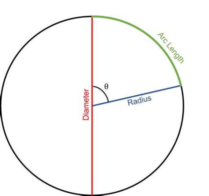 What is the radius of a circle with 9cm?