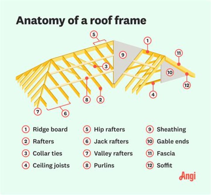 What is the roof of a hut made of?