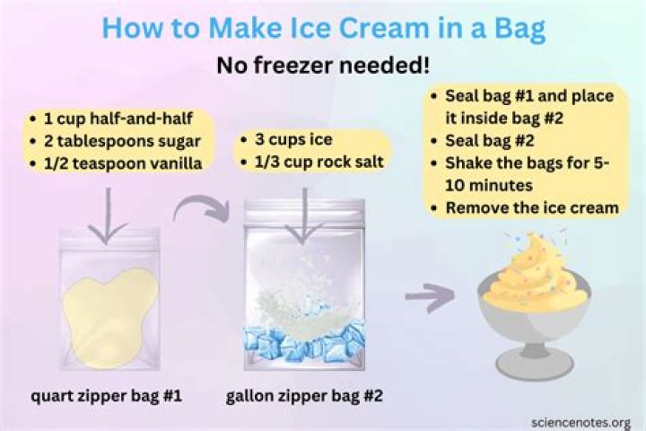 What is the science behind homemade ice cream?