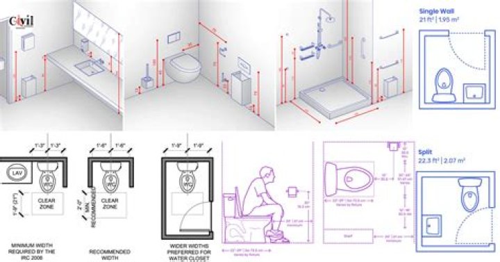 What is the size of a standard bathroom?