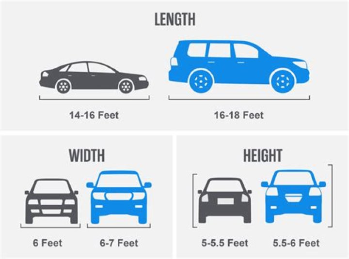 What is the size of one-car?