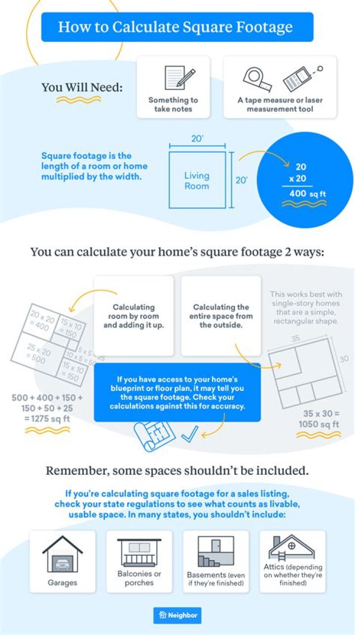 What is the square footage of 12 feet?