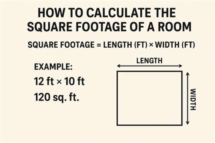 What is the square footage of a room that is 12 ft by 10 ft?