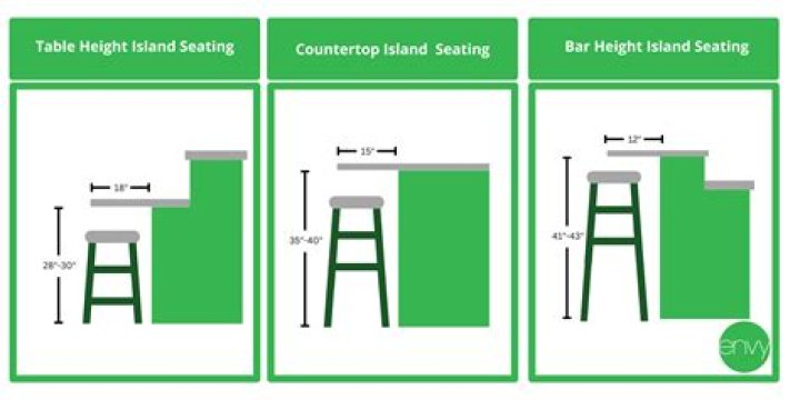 What is the standard height for a raised eating bar base cabinet?