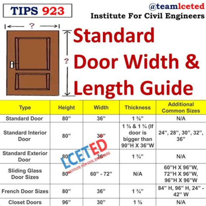 What is the standard height of door?