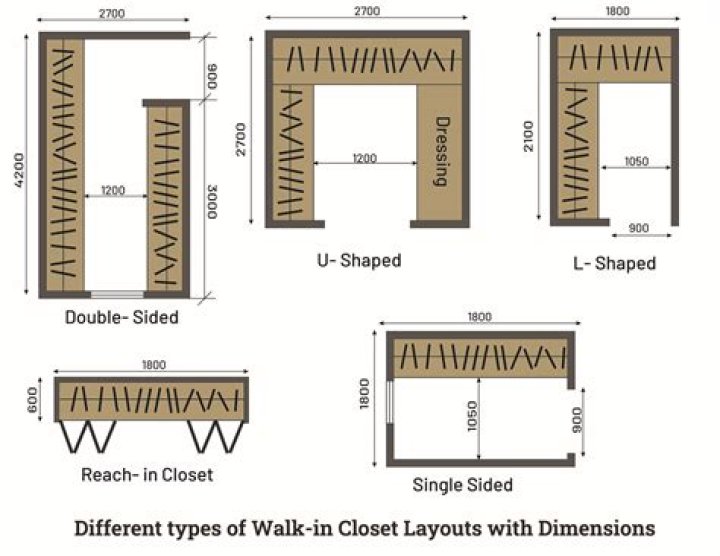 What is the standard size of a closet?