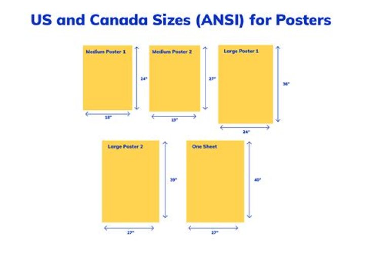What is the standard size of a house?