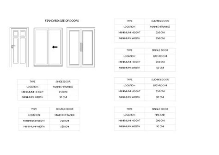 What is the standard size of doors in a house?