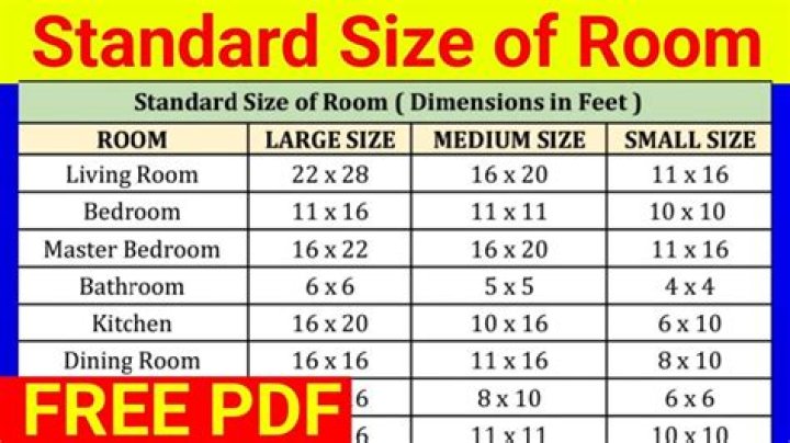 What is the standard size of room?
