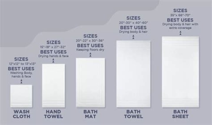 What is the standard towel size?