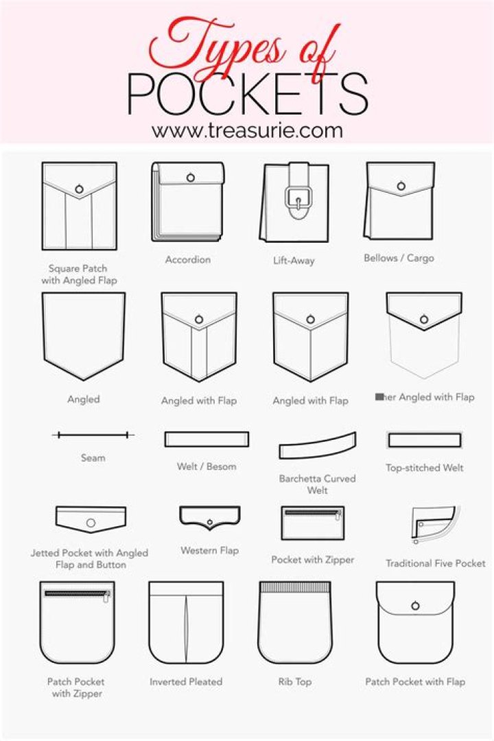 What is the useless pocket for?