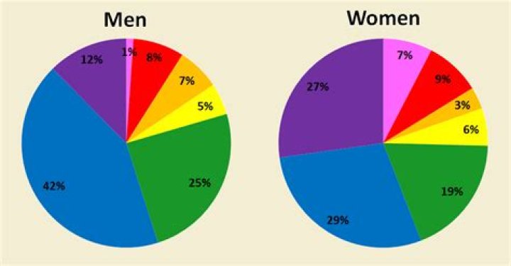 What is the world favorite color?