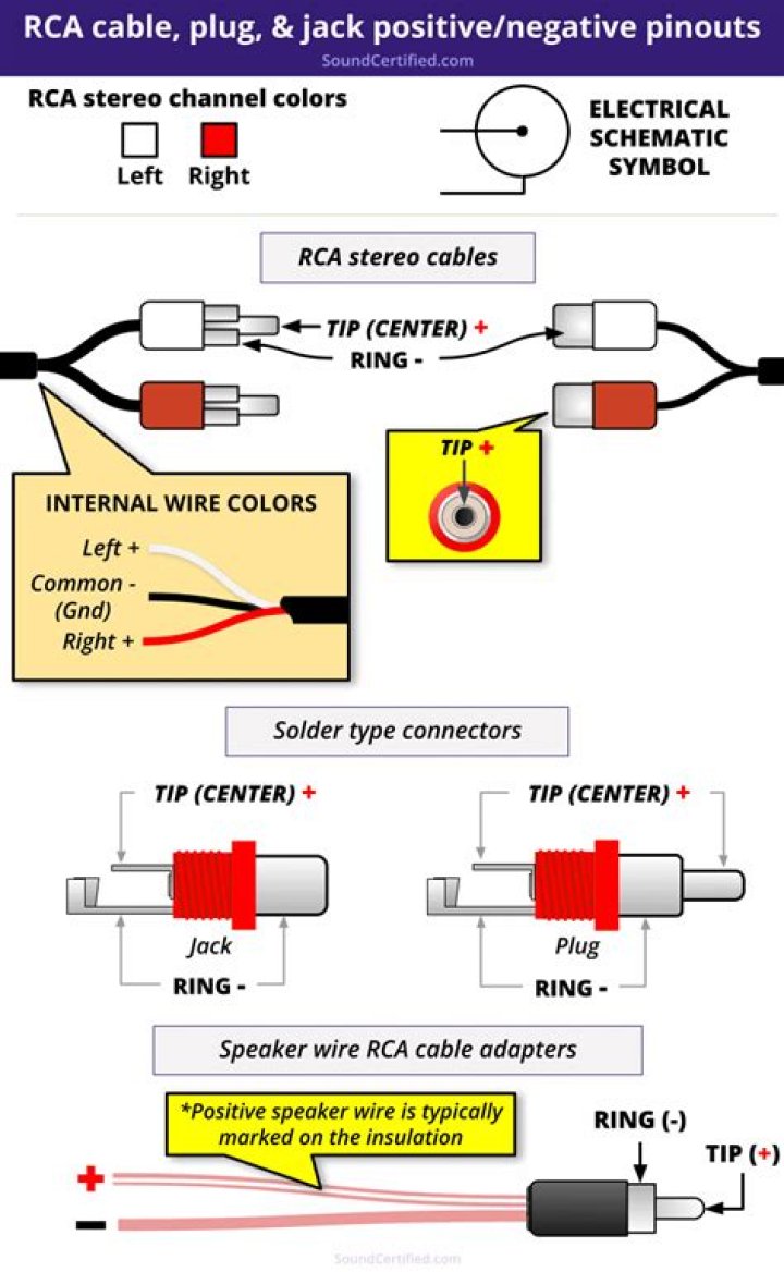 What is variable RCA output?