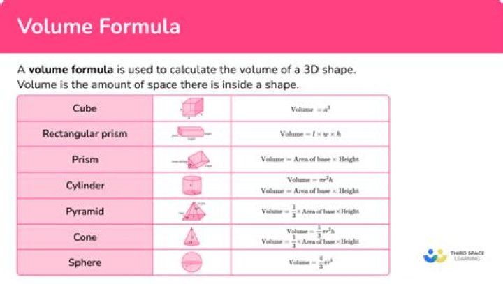 What is volume interlock?