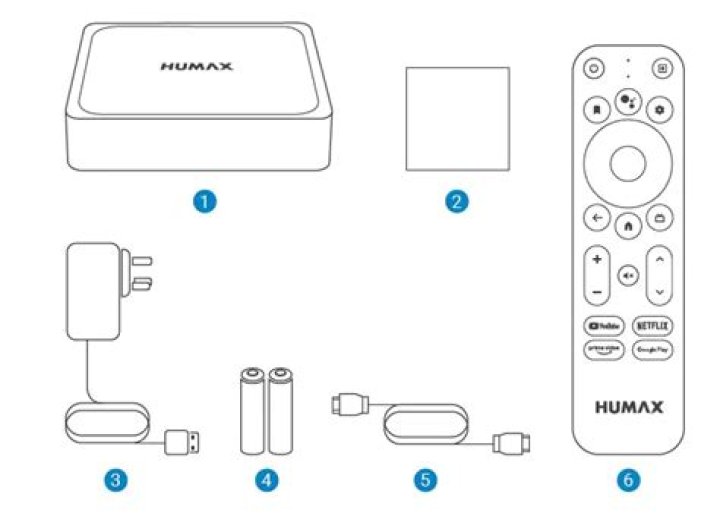 What kind of dongle do I need for Humax TV?