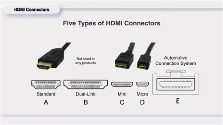 What kind of HDMI circuit does Denon use?