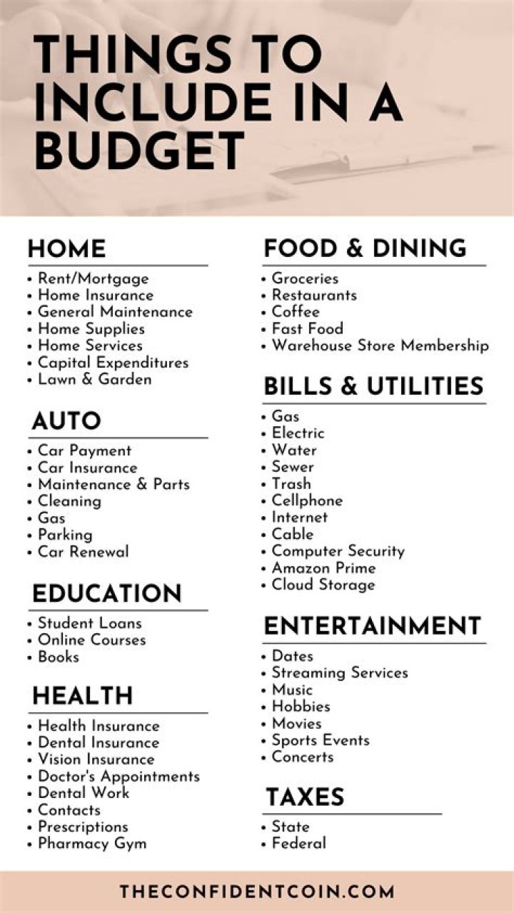What kind of income should I include in my budget?