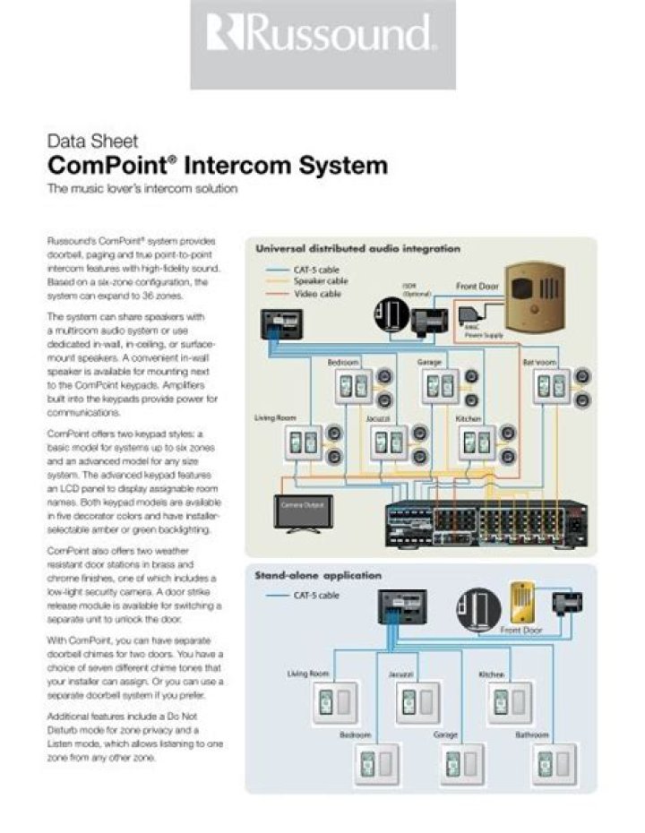 What kind of intercom system does russound use?