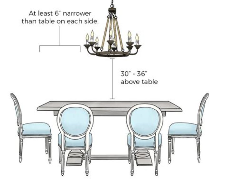What kind of light goes over a dining room table?