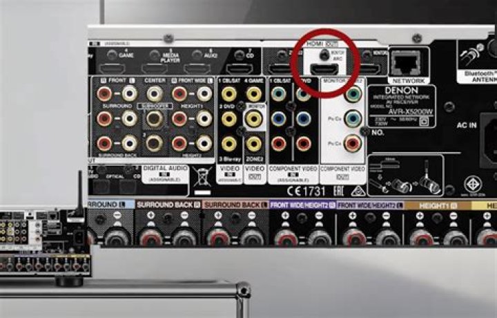 What kind of ports does a Denon TV receiver have?