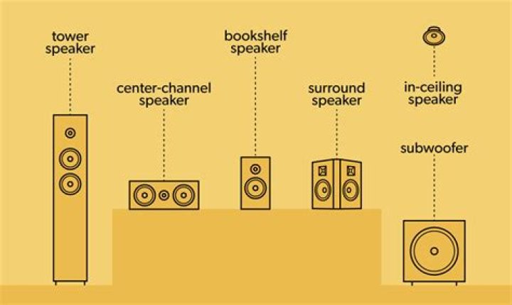 What kind of speaker system does SB 16 have?