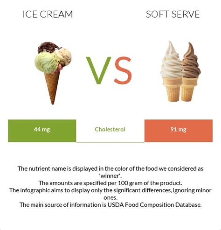 What makes ice cream hard or soft?