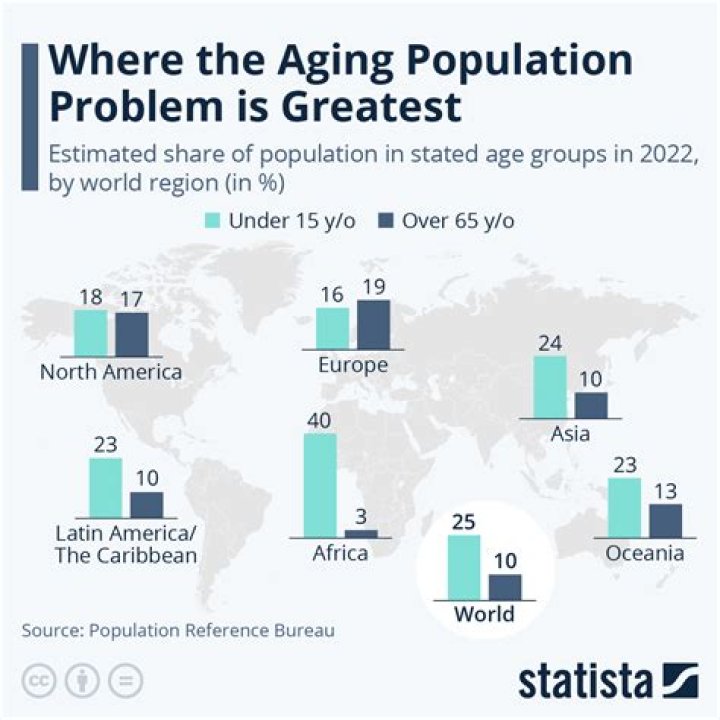 What percentage of the population likes ice cream?