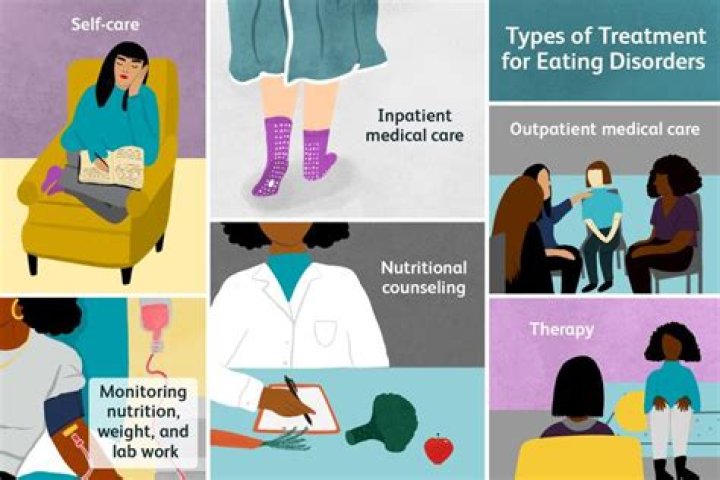 What qualifies as an eating disorder?