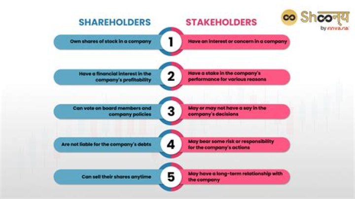 What rights do preferred shareholders have?