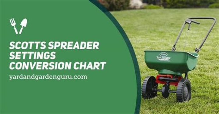 What setting do you put drop spreader on for grass seed?