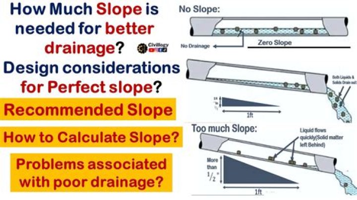 What should a patio slope be?