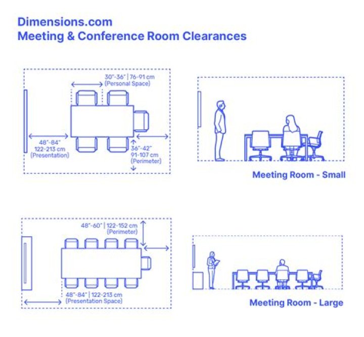 What should be the size of a conference room?