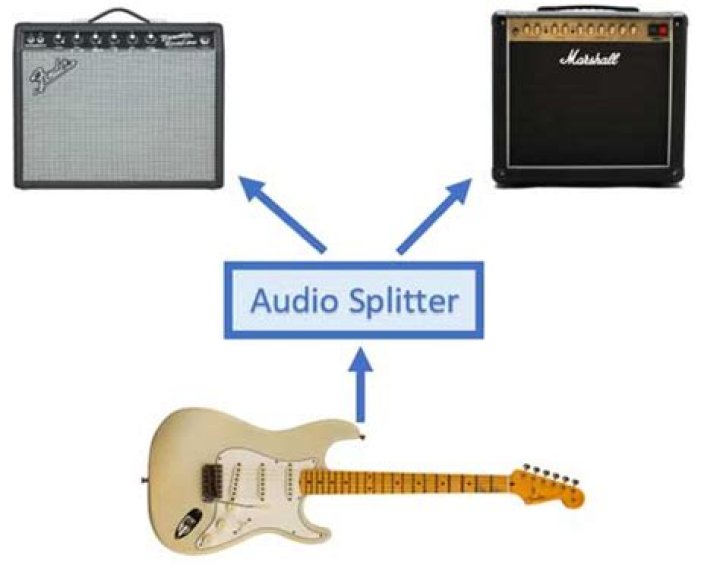What should I do if my guitar amp is not working?