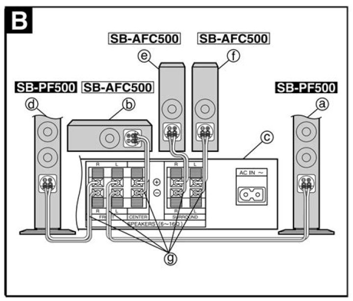 What should I do if my Panasonic surround sound is not working?