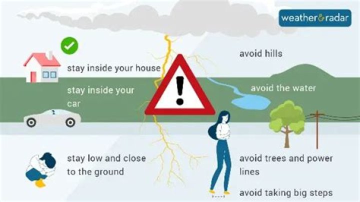 What should you do if lightning strikes outside?