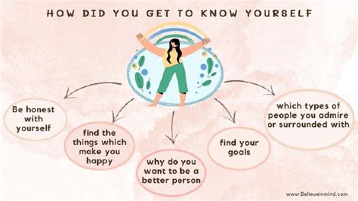 What should you tell yourself to lead a positive life?