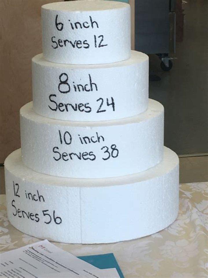 What size cake is 35 servings?