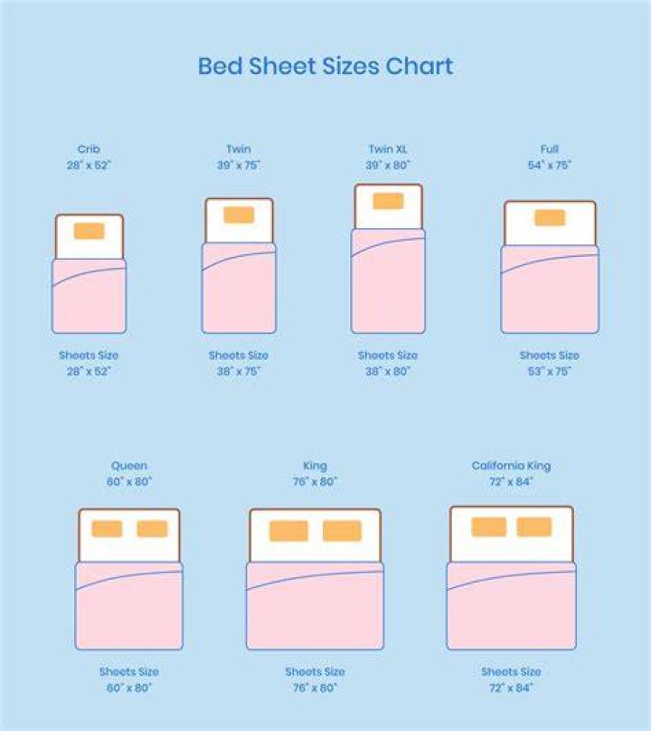 What size flat sheet do I need for a king size bed?