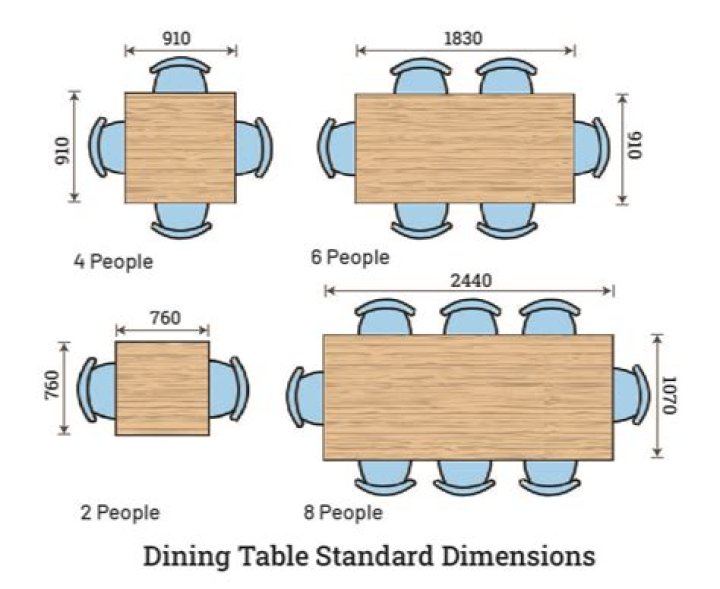 What size table for 10×10 dining room?
