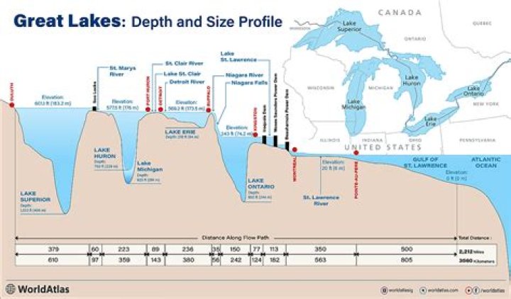 What state has the deepest frost line?