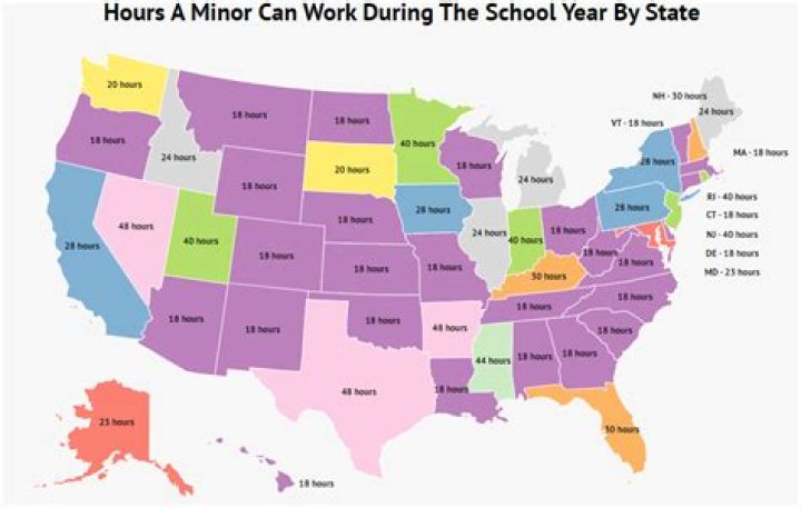 What states allow 14 year olds work?