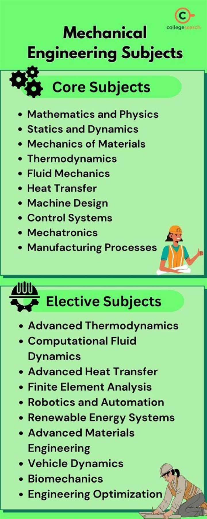 What subjects are needed for design engineering?