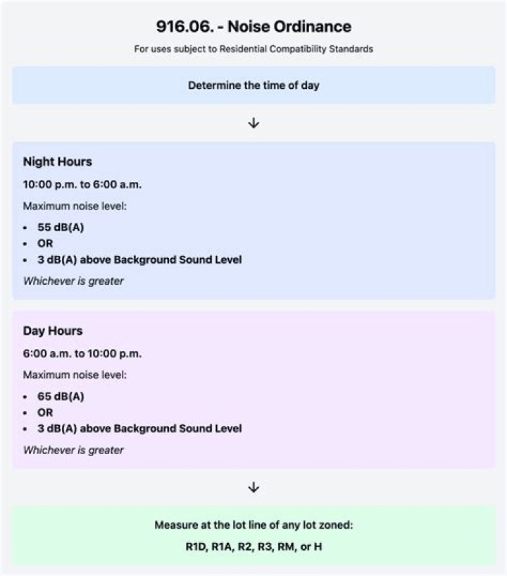 What time is the noise ordinance in NJ?