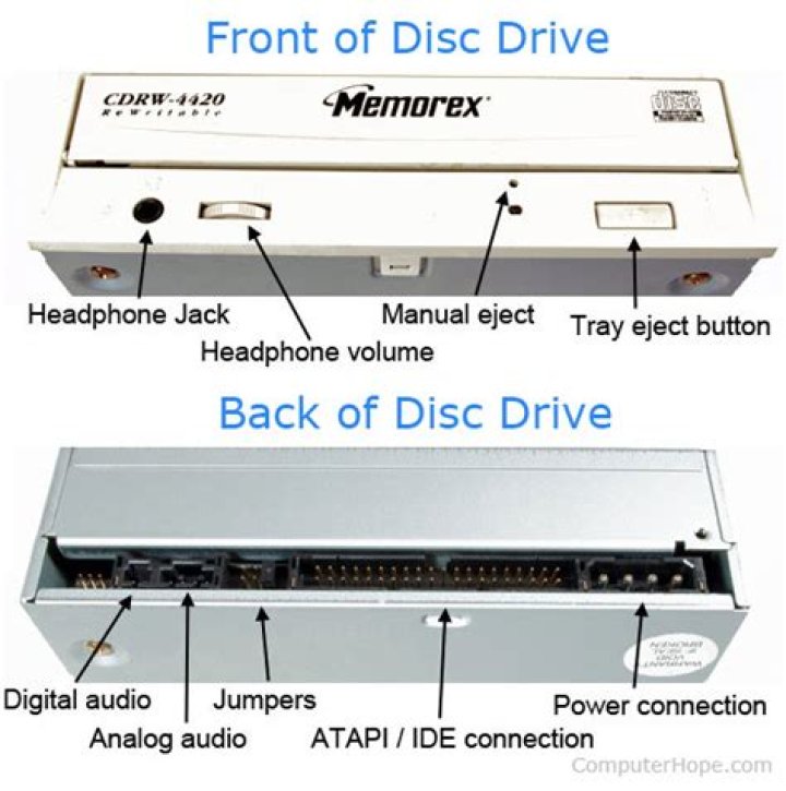 What to do if your CD is stuck in the drive?