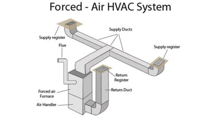 What to do if your HVAC controls quit?