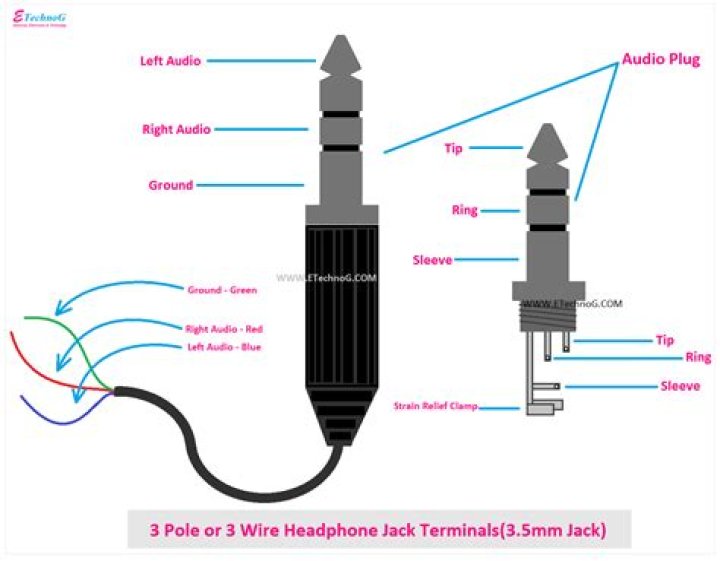 What to do when all your stereo components stop working?