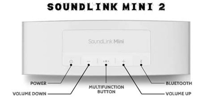 What to do when SoundLink Mini wont turn on?